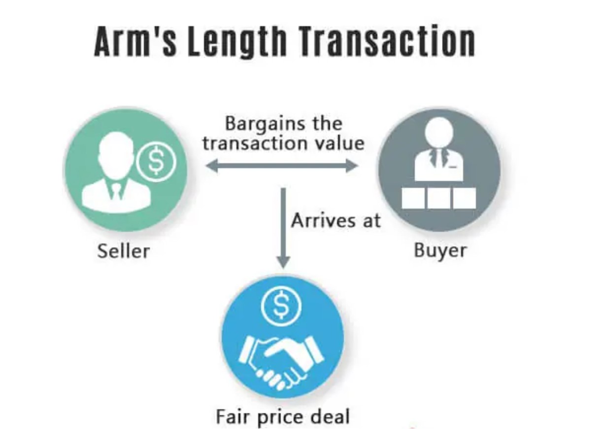 ¿Qué significa “Arm’s Length” en el sector inmobiliario? Los 7 tipos de